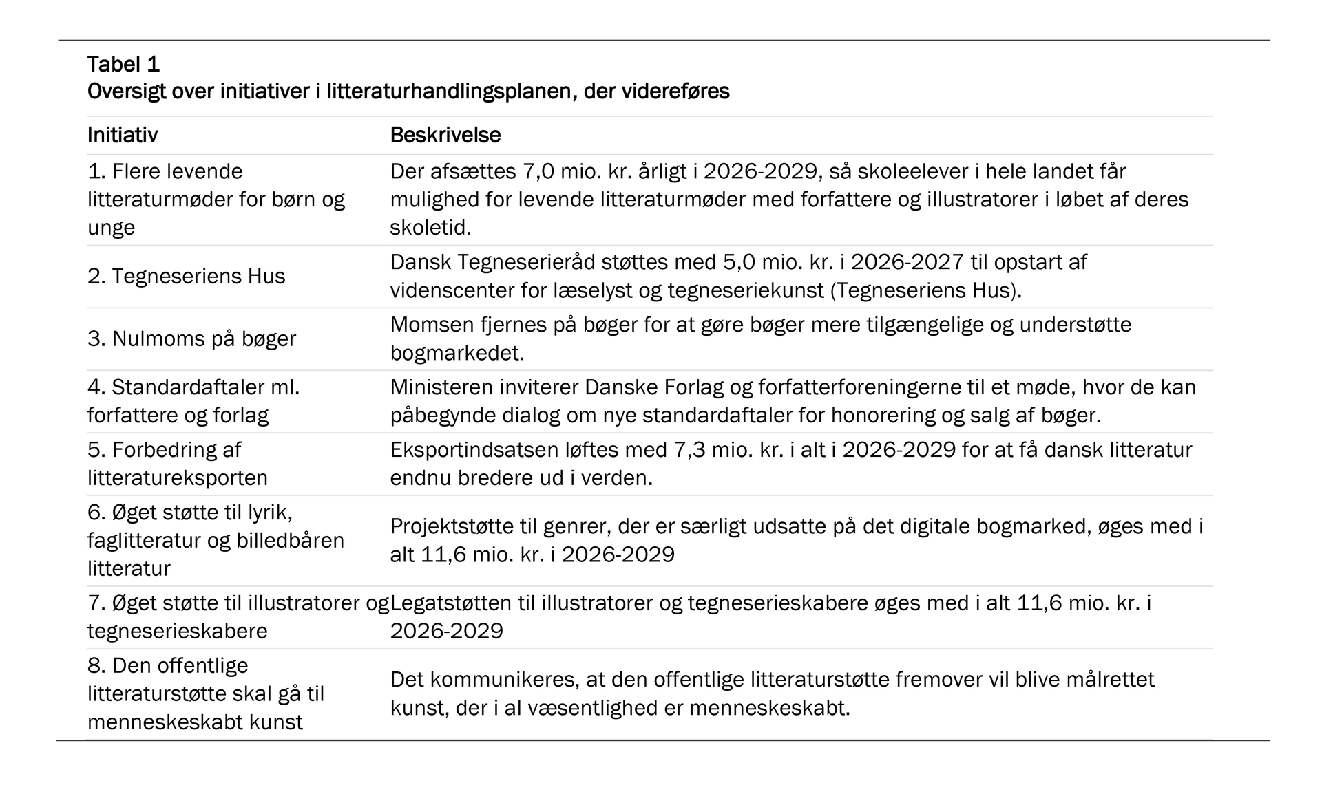 Csm Skemaforlitteraturhandlingsplan Ea6Bd15Aa7